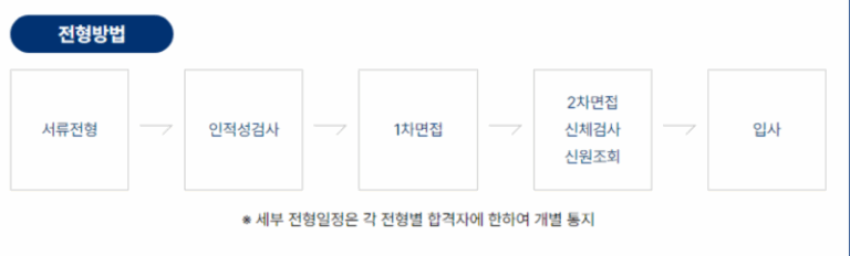 thumbnail 1756986564877 생산직 자기소개서첨삭 생산직 채용공고 대기업생산직 자소서 작성 자소서문항 자기소개서항목 자소서예시 합격후기 잡코리아 사람인 자소설닷컴 고초대졸 취업 이력서 생산직채용공고 생산직 자소서첨삭 생산직 자기소개서 대필 현대자동차, SK하이닉스, 기아자동차, 삼성전자, 포스코, 현대로템, SK,CJ,롯데,GS 등 대기업 생산직 자소서 면접 매년 합격 다수