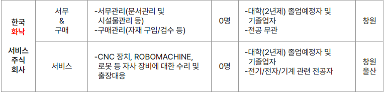 thumbnail 1769600882127 생산직 자기소개서첨삭 생산직 채용공고 대기업생산직 자소서 작성 자소서문항 자기소개서항목 자소서예시 합격후기 잡코리아 사람인 자소설닷컴 고초대졸 취업 이력서 생산직채용공고 생산직 자소서첨삭 생산직 자기소개서 대필 현대자동차, SK하이닉스, 기아자동차, 삼성전자, 포스코, 현대로템, SK,CJ,롯데,GS 등 대기업 생산직 자소서 면접 매년 합격 다수