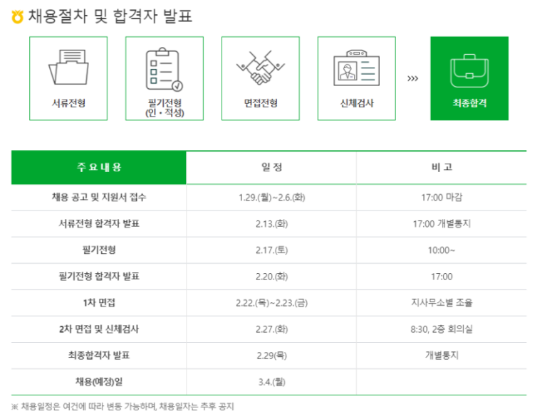 thumbnail 1774770474738 생산직 자기소개서첨삭 생산직 채용공고 대기업생산직 자소서 작성 자소서문항 자기소개서항목 자소서예시 합격후기 잡코리아 사람인 자소설닷컴 고초대졸 취업 이력서 생산직채용공고 생산직 자소서첨삭 생산직 자기소개서 대필 현대자동차, SK하이닉스, 기아자동차, 삼성전자, 포스코, 현대로템, SK,CJ,롯데,GS 등 대기업 생산직 자소서 면접 매년 합격 다수