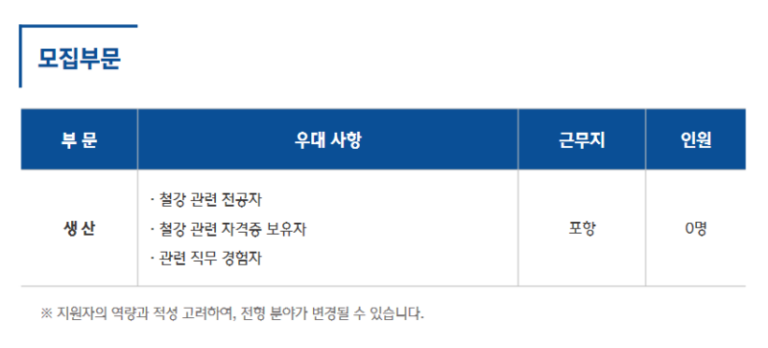 thumbnail 1774784879795 생산직 자기소개서첨삭 생산직 채용공고 대기업생산직 자소서 작성 자소서문항 자기소개서항목 자소서예시 합격후기 잡코리아 사람인 자소설닷컴 고초대졸 취업 이력서 생산직채용공고 생산직 자소서첨삭 생산직 자기소개서 대필 현대자동차, SK하이닉스, 기아자동차, 삼성전자, 포스코, 현대로템, SK,CJ,롯데,GS 등 대기업 생산직 자소서 면접 매년 합격 다수