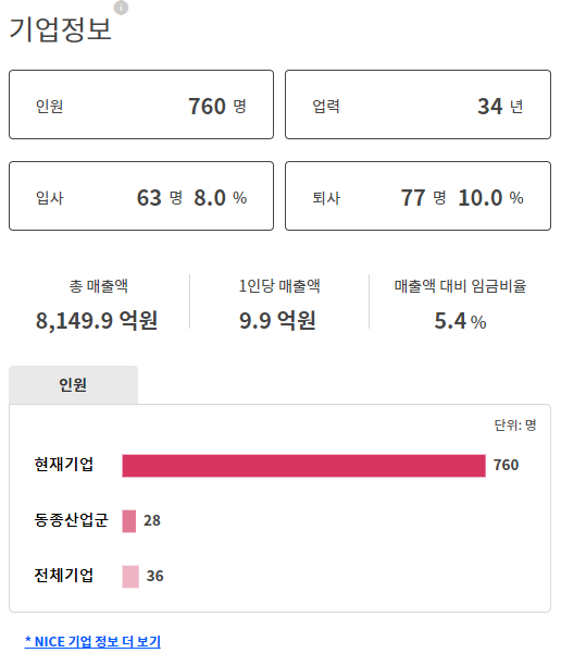 thumbnail 1790135281570 생산직 자기소개서첨삭 생산직 채용공고 대기업생산직 자소서 작성 자소서문항 자기소개서항목 자소서예시 합격후기 잡코리아 사람인 자소설닷컴 고초대졸 취업 이력서 생산직채용공고 생산직 자소서첨삭 생산직 자기소개서 대필 현대자동차, SK하이닉스, 기아자동차, 삼성전자, 포스코, 현대로템, SK,CJ,롯데,GS 등 대기업 생산직 자소서 면접 매년 합격 다수