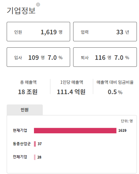 thumbnail 1790164088292 생산직 자기소개서첨삭 생산직 채용공고 대기업생산직 자소서 작성 자소서문항 자기소개서항목 자소서예시 합격후기 잡코리아 사람인 자소설닷컴 고초대졸 취업 이력서 생산직채용공고 생산직 자소서첨삭 생산직 자기소개서 대필 현대자동차, SK하이닉스, 기아자동차, 삼성전자, 포스코, 현대로템, SK,CJ,롯데,GS 등 대기업 생산직 자소서 면접 매년 합격 다수